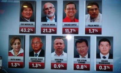 La encuesta fue presentada por la red Unitel/Foto. Captura de pantalla