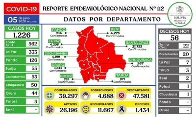 El informe de este domingo 