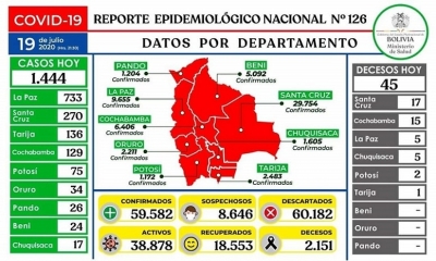 Casos registrados.
