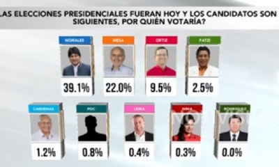 La encuesta se presentó en un medio televisivo/Foto: Captura de pantalla