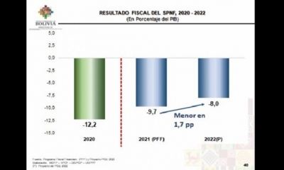 Presentación del Ministerio de Economía.