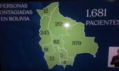 Ministerio de Salud. 