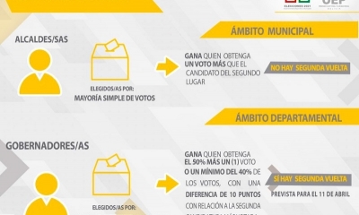instrucción 