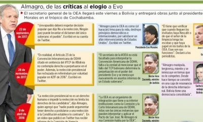 Luis Almagro, secretario general de la Organización de Estados Americanos (OEA),  pasó de defender el 21F a elogiar al presidente Evo Morales.