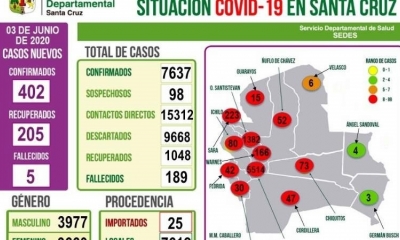 La Gobernación de Santa Cruz confirmó la noche de este miércoles 402
