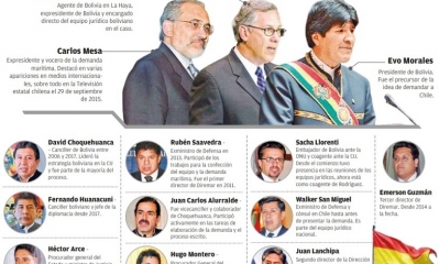Personajes clave de la demanda Marítima boliviana. | Los Tiempos