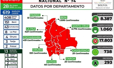 El reporte epidemiológico de este jueves 28 de mayo muestra que los casos positivos confirmados de coronavirus en Bolivia subieron 