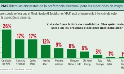 La encuesta se realizó entre el jueves 9 y el lunes 13 de enero