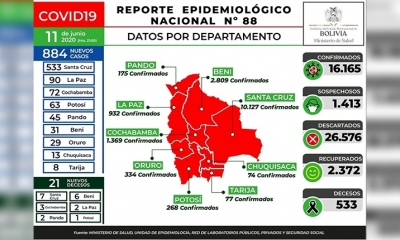 Reporte diario.