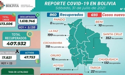 Reporte del Ministerio de Salud.