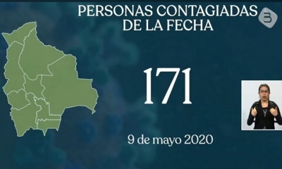 El Ministerio de Salud reporta que esta jornada se registraron 171 nuevos casos de #COVID19.