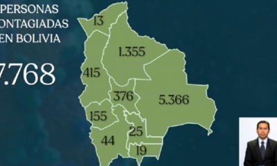 Esta jornada se registraron 632 nuevos casos de Covid-19. Con estas cifras, en Bolivia