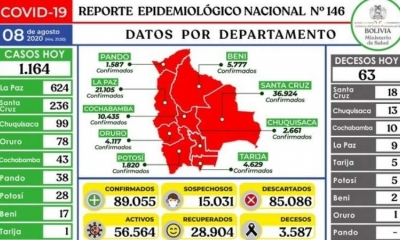 Reporte diario del Ministerio de Salud