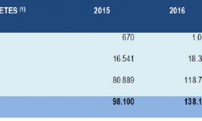 BOLIVIA: CASOS DE DIABETES, 2015 - 2017