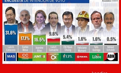 Los resultados obtenidos arrojan como virtual ganador de los comicios a Luis Arce Catacora.