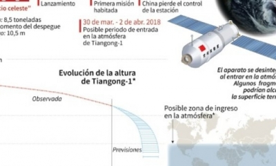 Ficha de la estación espacial china Tiangong-1, que se prevé entre en la atmósfera entre el 30 de marzo y el 2 de abril