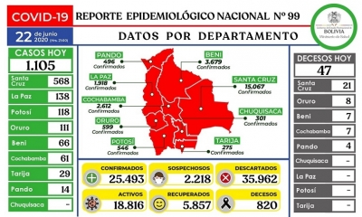 Los últimos datos del Ministerio de Salud. 