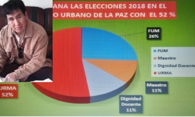 José Luis Alvarez, dirigente de URMA/Foto. Kandire