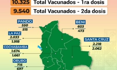 9.540 profesionales en salud de todo el país ya recibieron la vacuna contra el COVID-19.