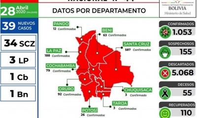 Reporte epidemiológico brindado por el Dr. Virgilio Prieto, Jefe Nacional de la Unidad de Epidemiología.