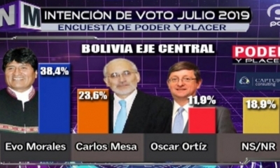 Encuesta de PAT/Foto. Captura de pantalla