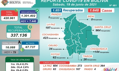 Reporte sobre casos de COVID - 19