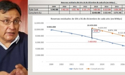 Carlos Arze, investigador de CEDLA/Foto.Kandire