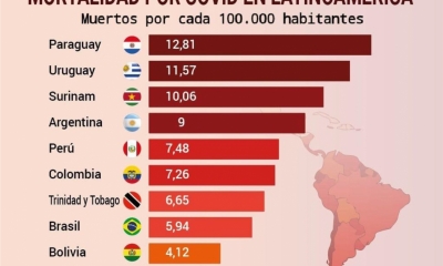 Se vacunan a un promedio de más de 50.000 personas por día en Bolivia.