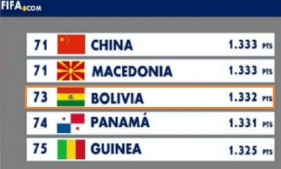 Así está el ranking/Foto. RRSS