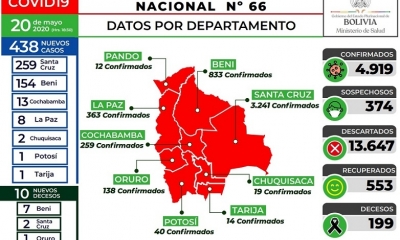 Los últimos datos del Ministerio de Salud. 