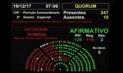 Así fue el resultado de la Cámar baja/Foto. Telam