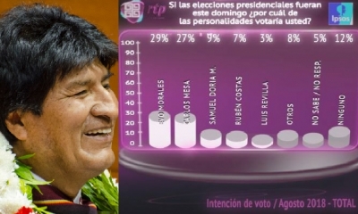 La encuesta fue realizada por la empresa IPSOS/Foto. Kandire