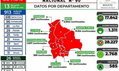 El cuadro de datos sobre los nuevos casos