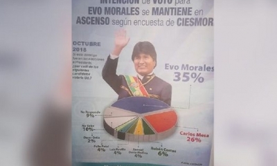 La oposición demandó a la ministra López, por la encuesta/Foto. RRSS