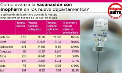La inmunización de la primera dosis de Sinopharm se inició hace 14 días.