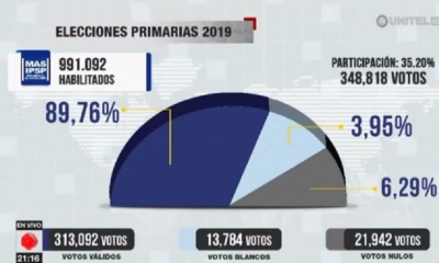 La votación transcurrió con normalidad/Foto. Captura de pantalla