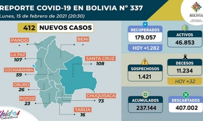 Reporte COVID-19 en Bolivia N° 337