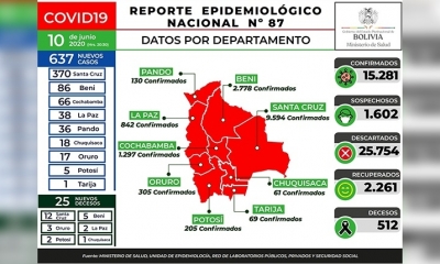 Reporte diario. | Ministerio de Salud