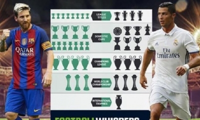Lionel Messi y Cristiano Ronaldo vuelven a pugnar por el mejor jugador del año de la FIFA. Foto: The Sun