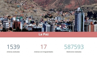 Un estudio del proyecto Fake Antenna Detection (FADe) gestionado en América Latina 