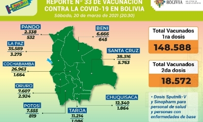vacuna contra el Covid-19
