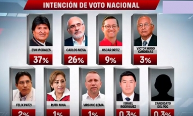 CiesMori presentó la encuesta/Foto. Captura de pantalla