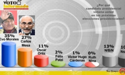 La encuesta fue publicada a 77 días de las elecciones/Foto. RRSS