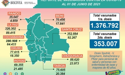 Con la vacunación se protege a la población.  
