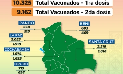 La Paz registra la mayor cantidad de vacunados a la fecha con 1.918 dosis.