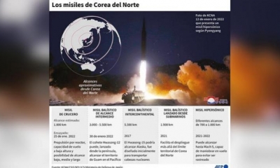 Ficha sobre el arsenal misilístico de Corea del Norte. | AFP