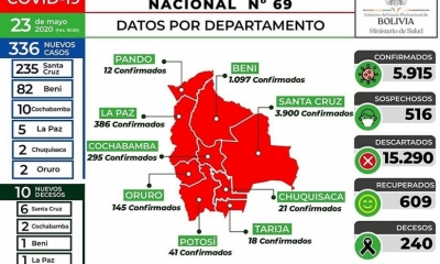 Reporte de sábado difundido por el Ministerio de Salud