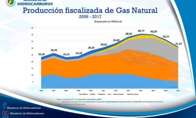 Precios superaron los 68 dólares el barril del crudo en el mercado internacional