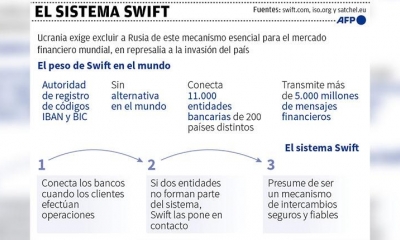 El sistema de transacciones Swift es la base del sistema financiero global