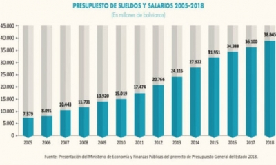 El cuadro donde se ve el aumento en el presupuesto para sueldos en el sector público. Foto: Captura Imagen revista